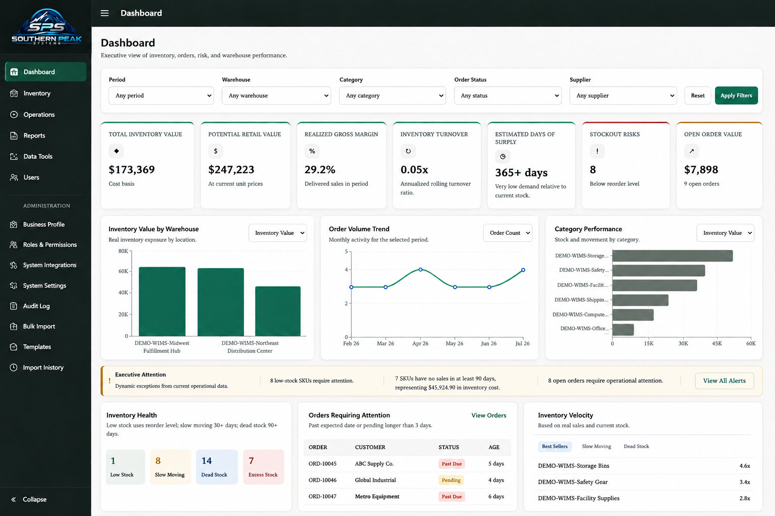 Warehouse Inventory Management dashboard overview